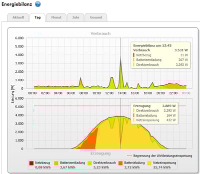 Energieberatung erneuerbare Energien